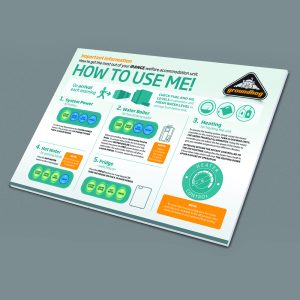 ‘How to Use Me’ Information Board - iRange